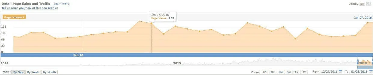 amazon-sales-overview
