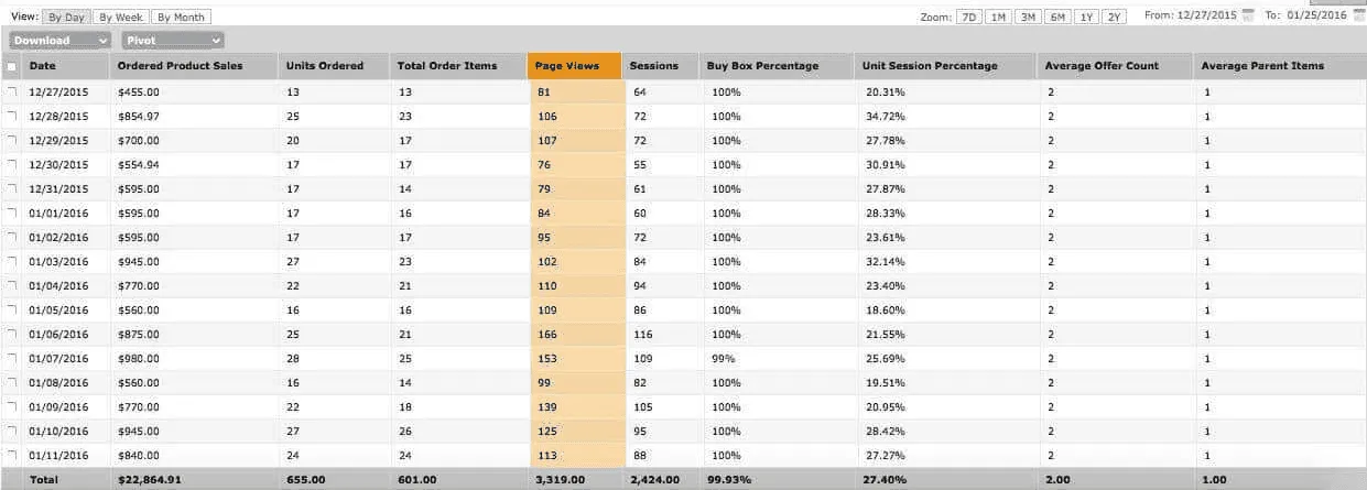 amazon-traffic-conversion