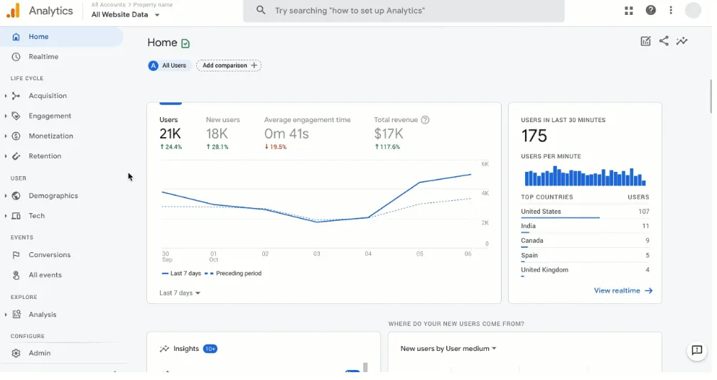 Google analytics