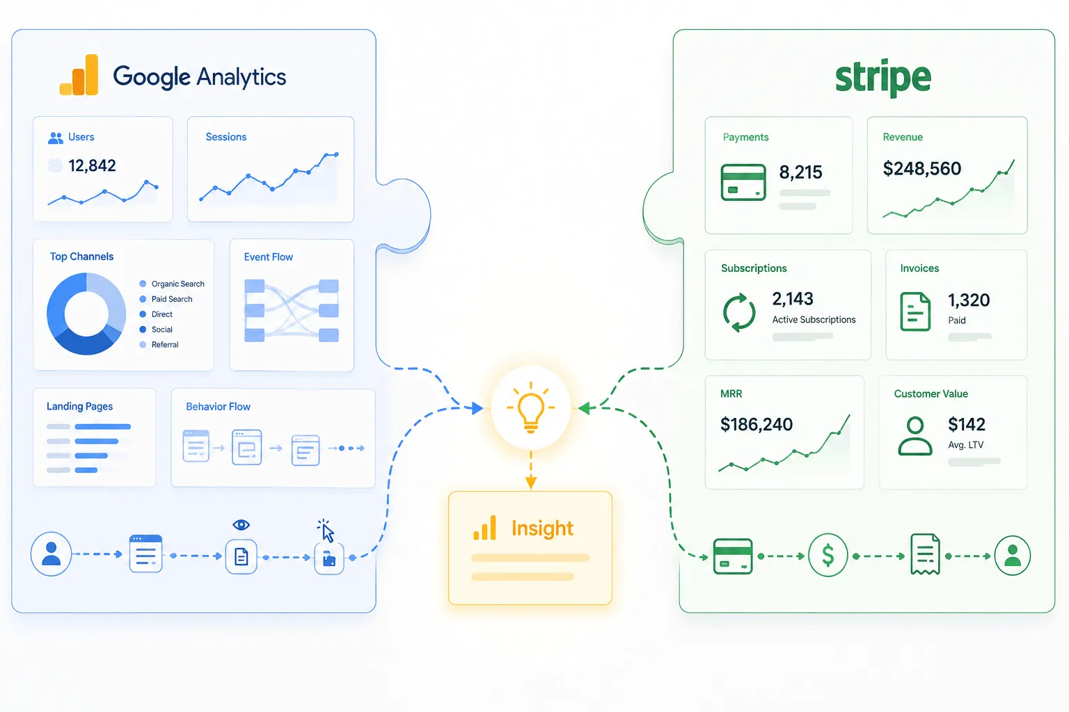 Traffic and revenue combined