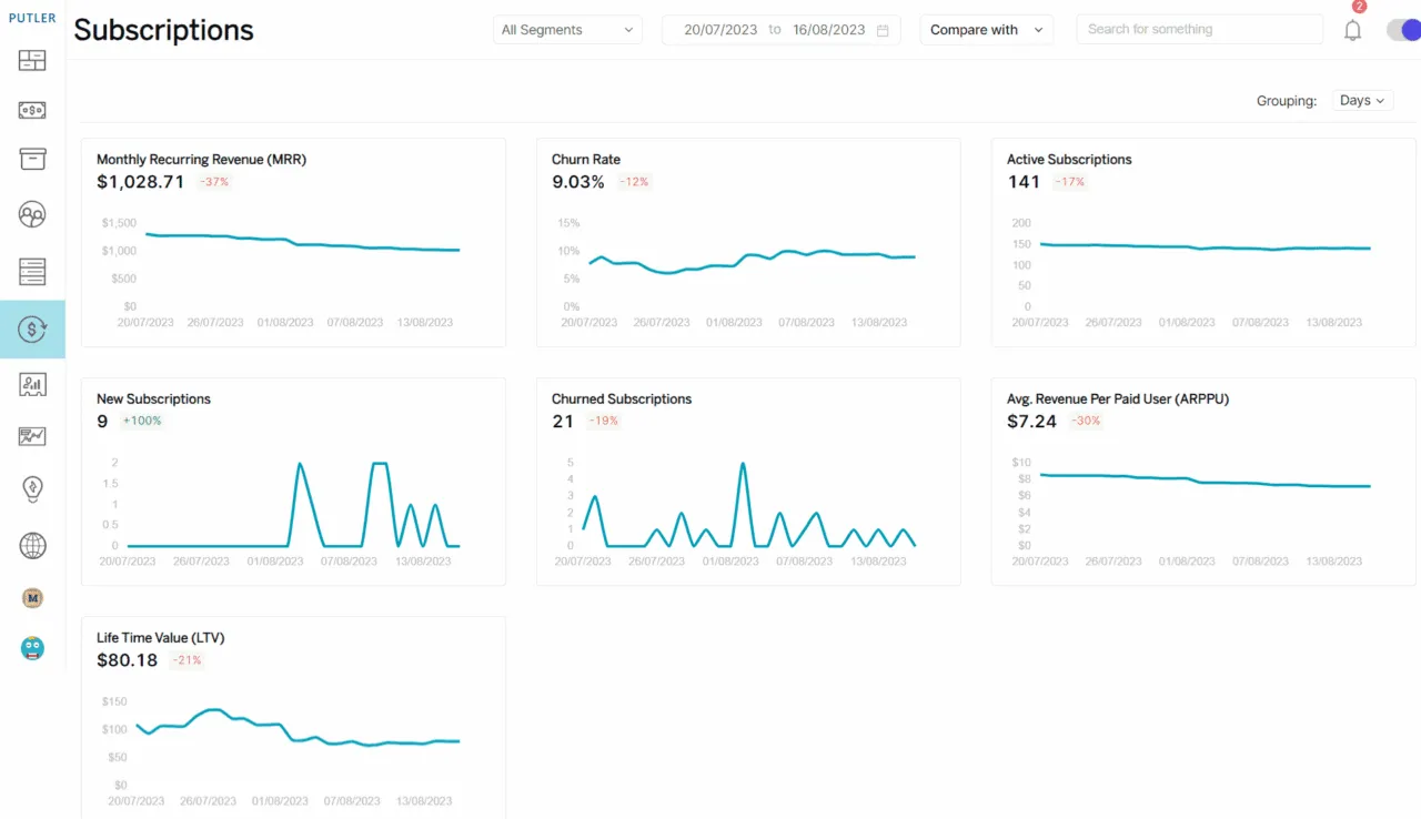 Putler : Plugins for WooCommerce Subscriptions