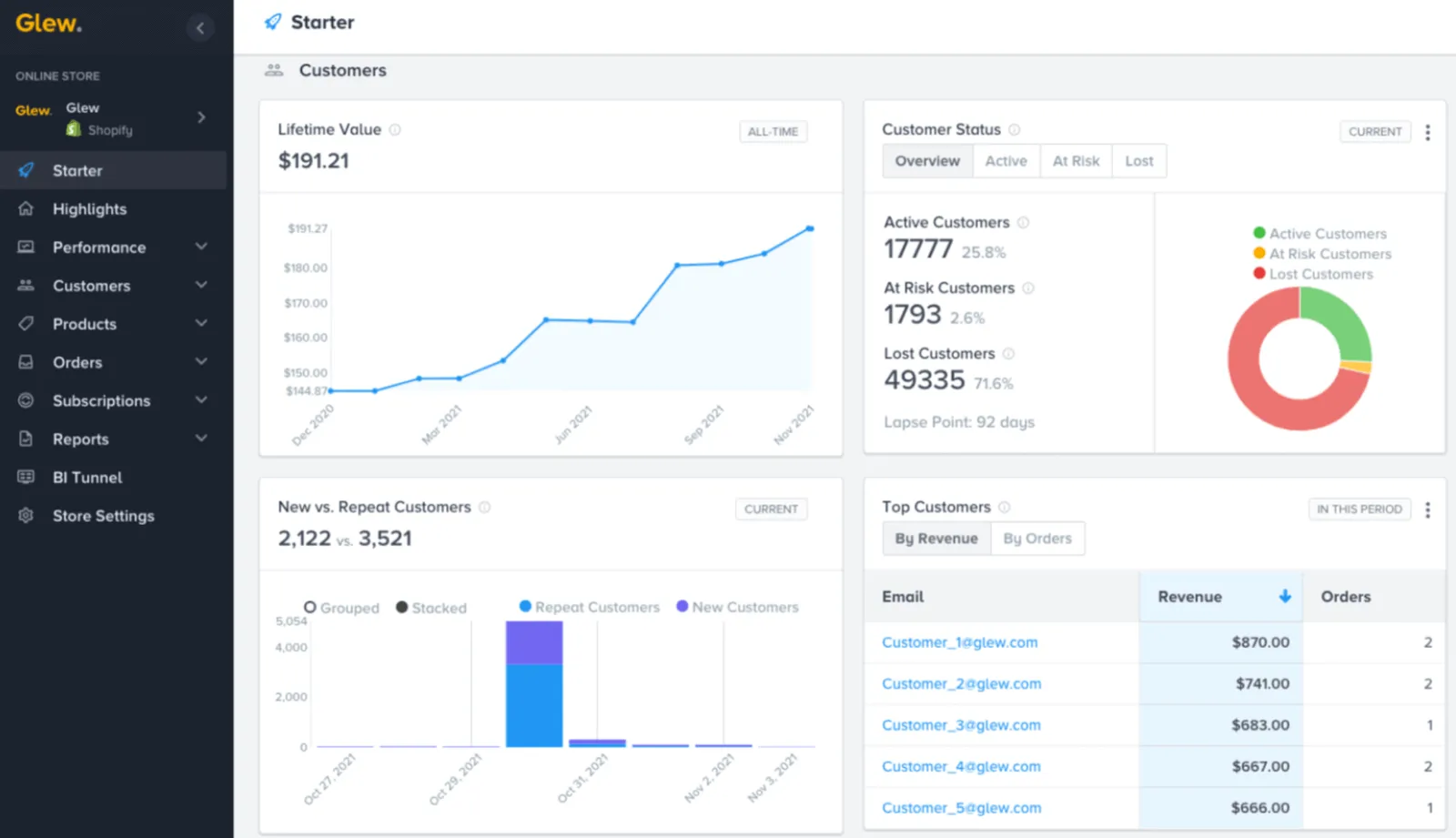 Glew dashboard 