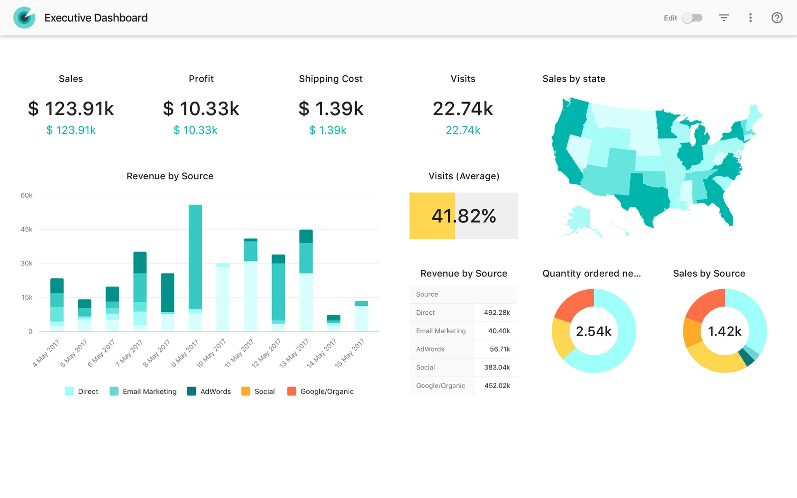Slemma Dashboard