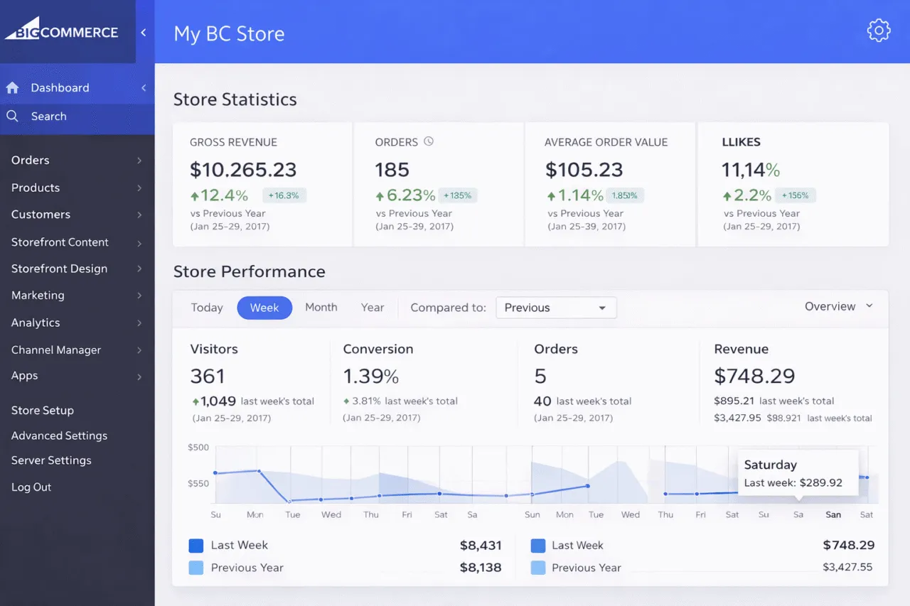 BigCommerce