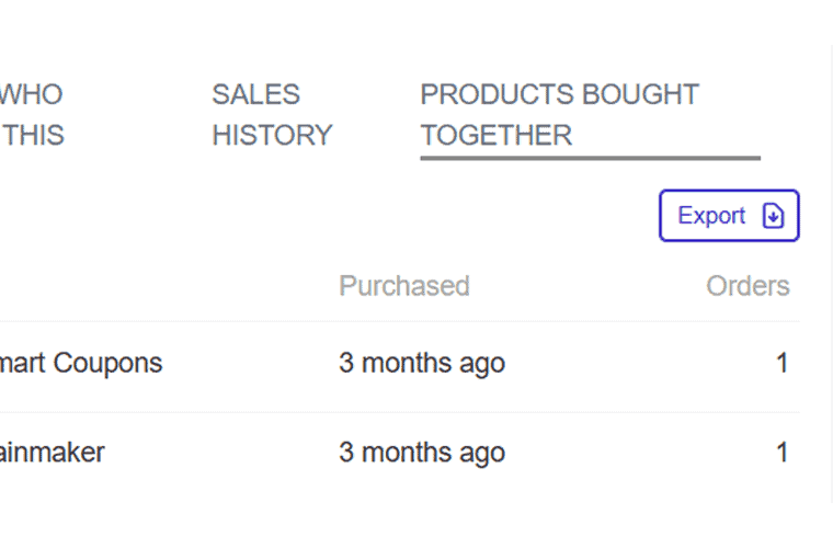 Products bought together for black friday