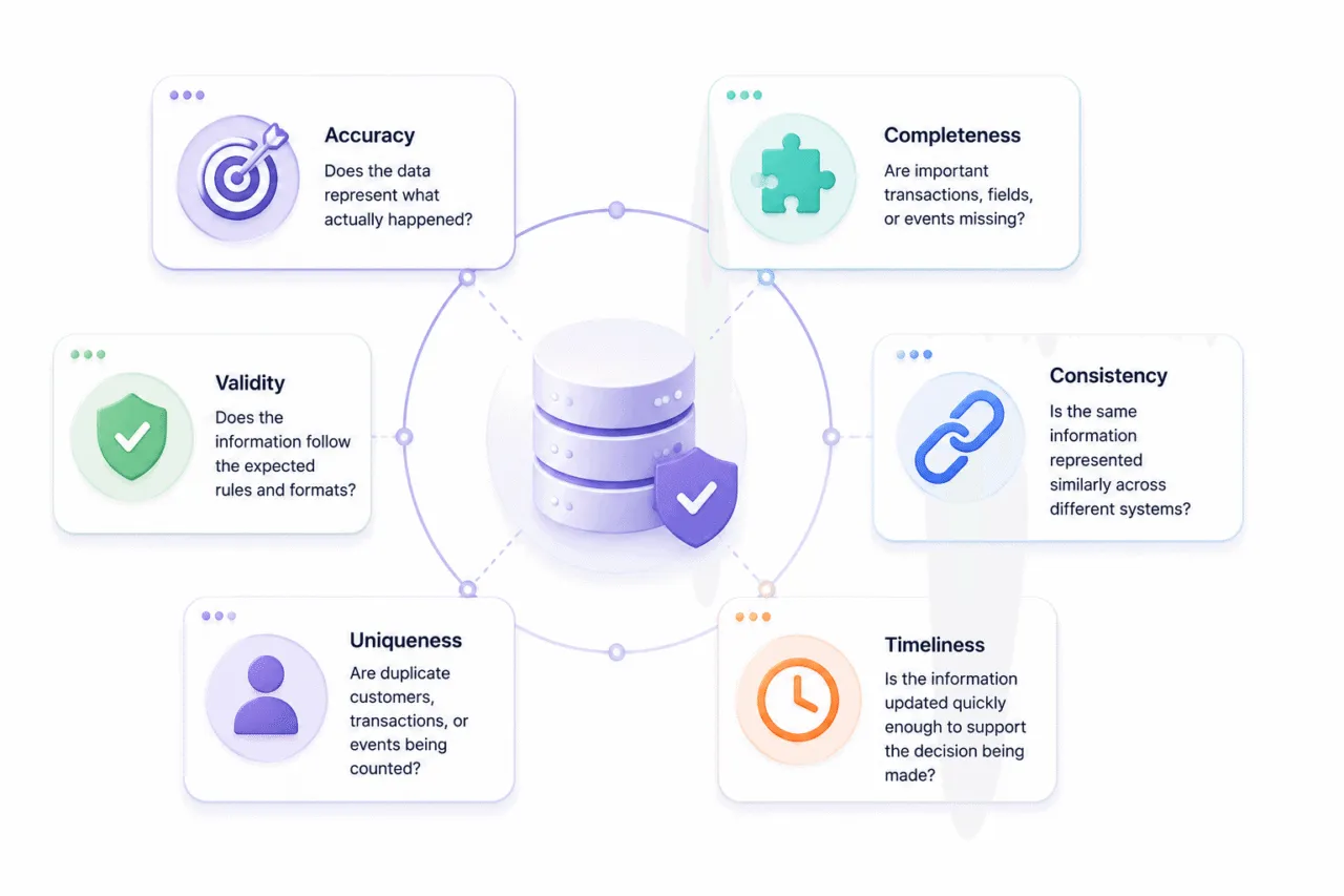 Accurate business analytics qualities