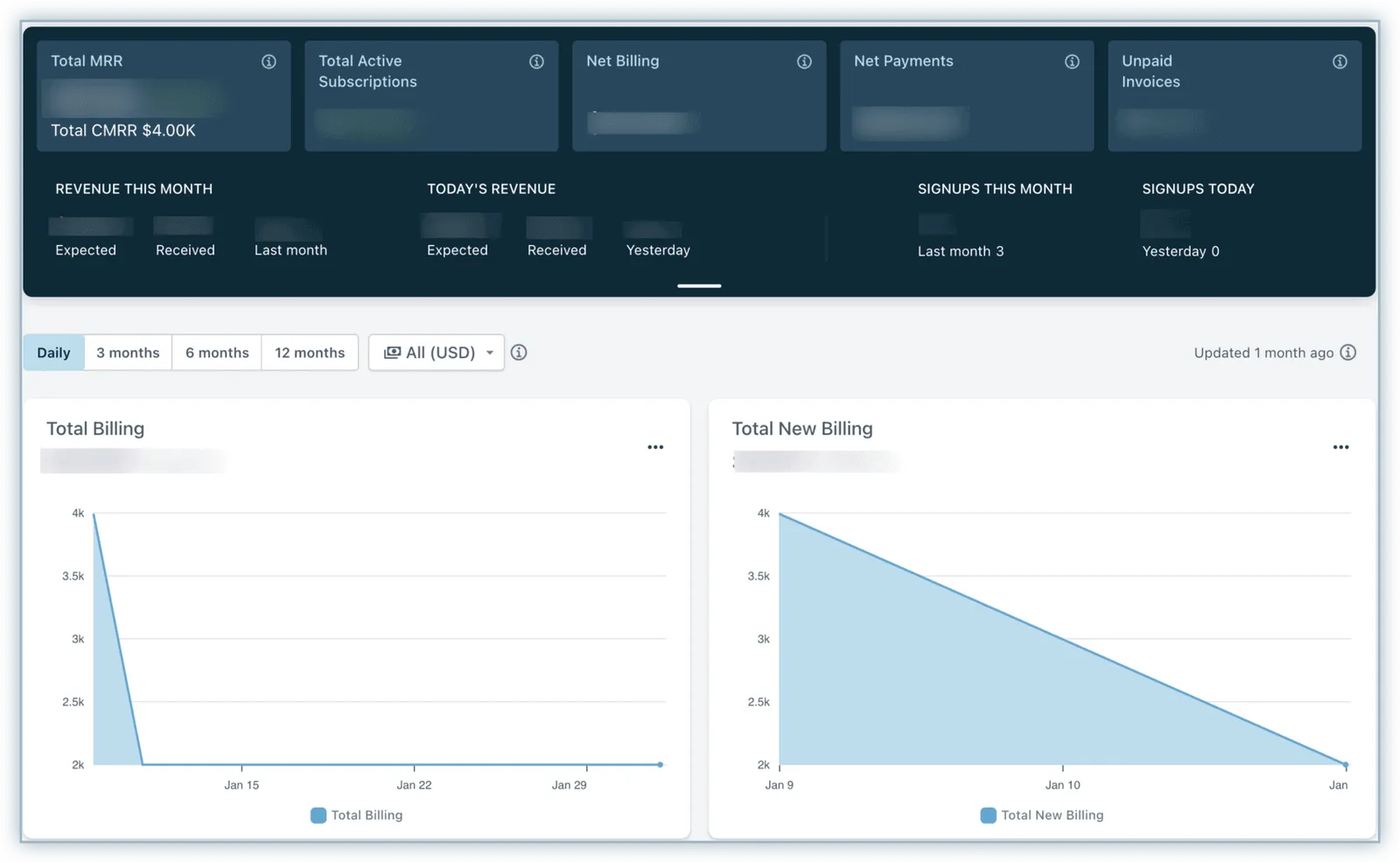 Chargebee Dashboard | Chargebee Reviews