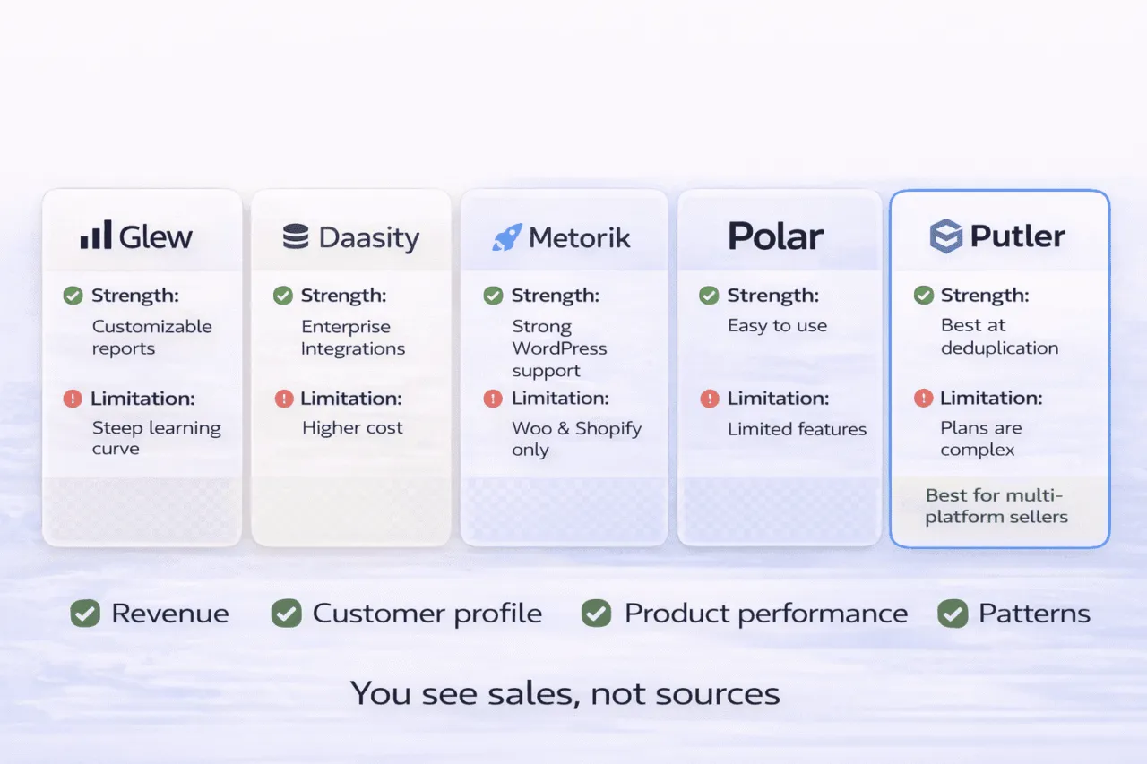 Five cross platform analytics tools