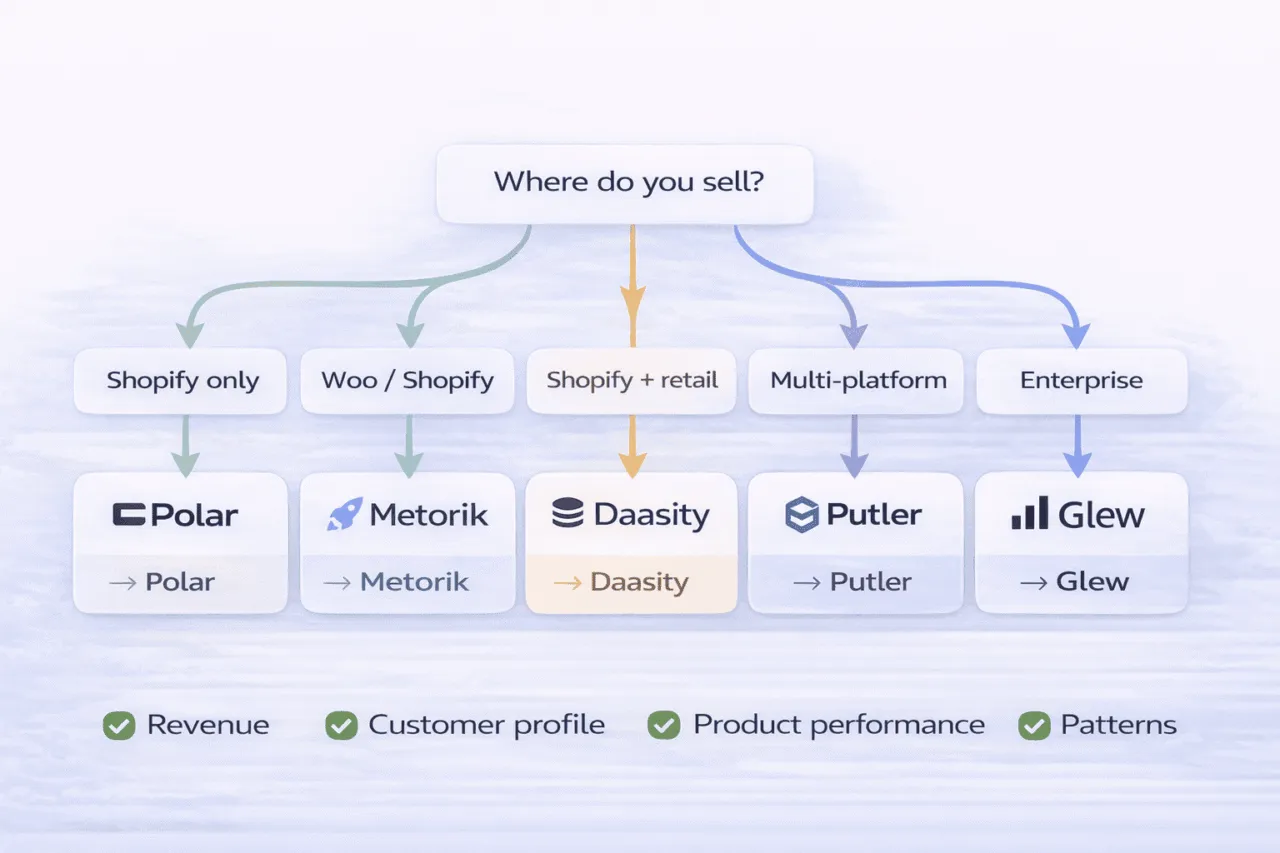 How to choose right cross platform analytics