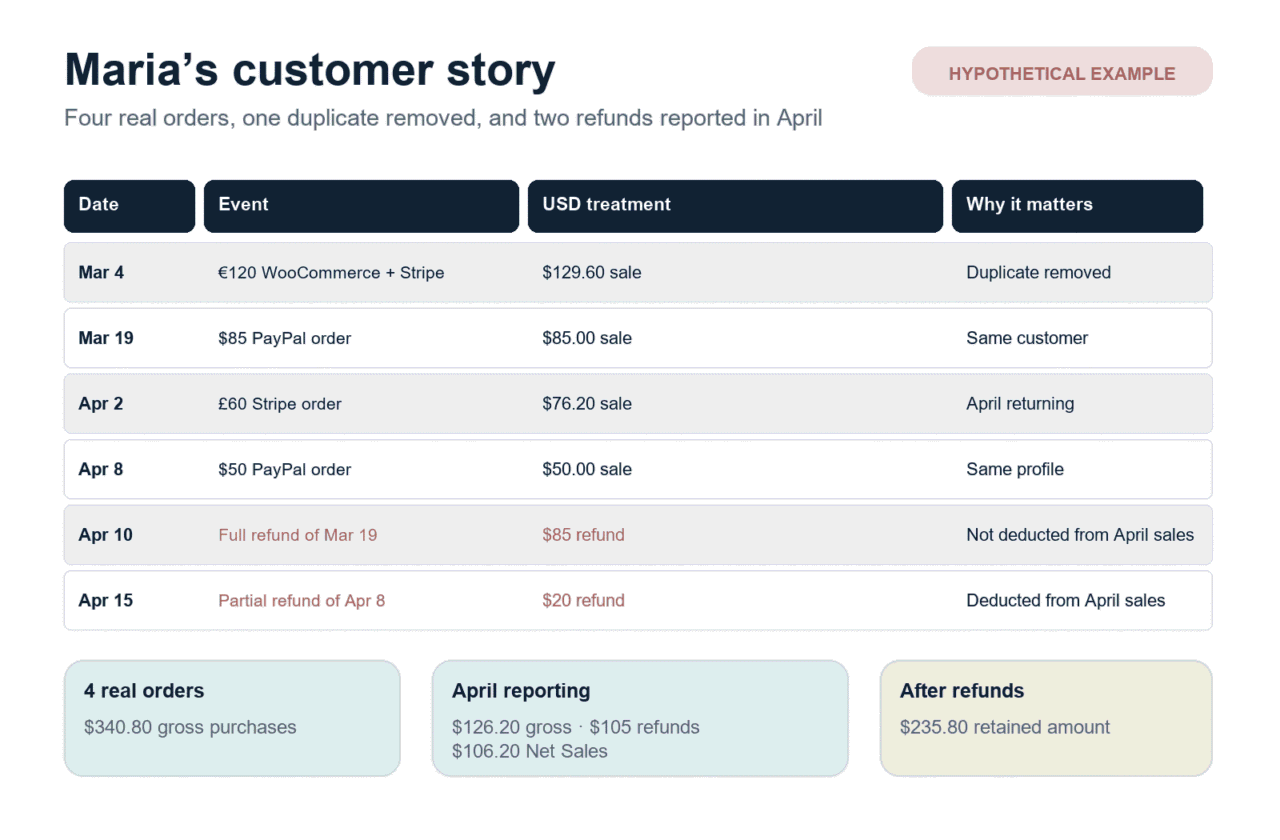 ecommerce-customer-analytics-maria-ledger