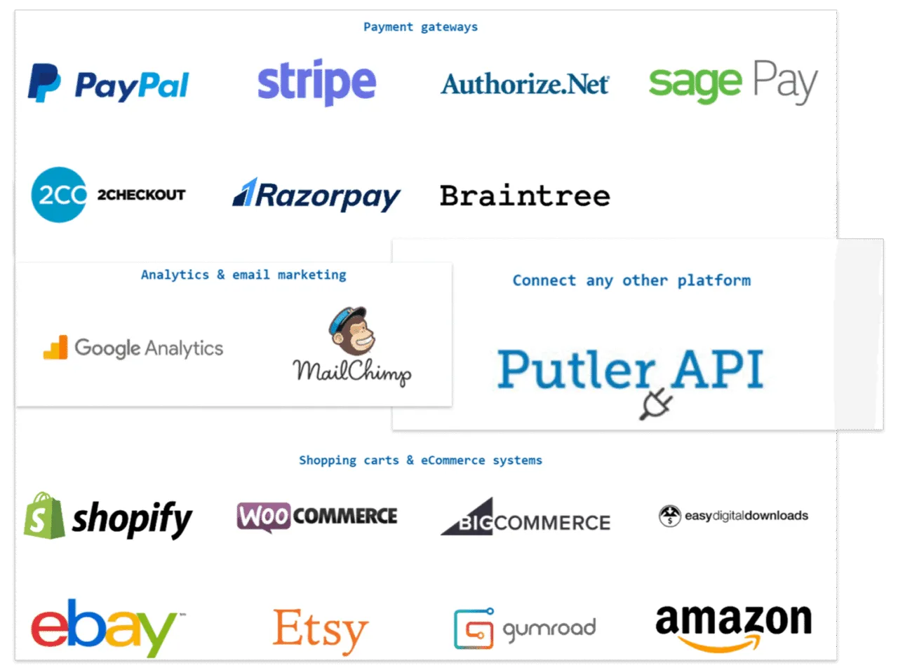 Multi-channel integration
