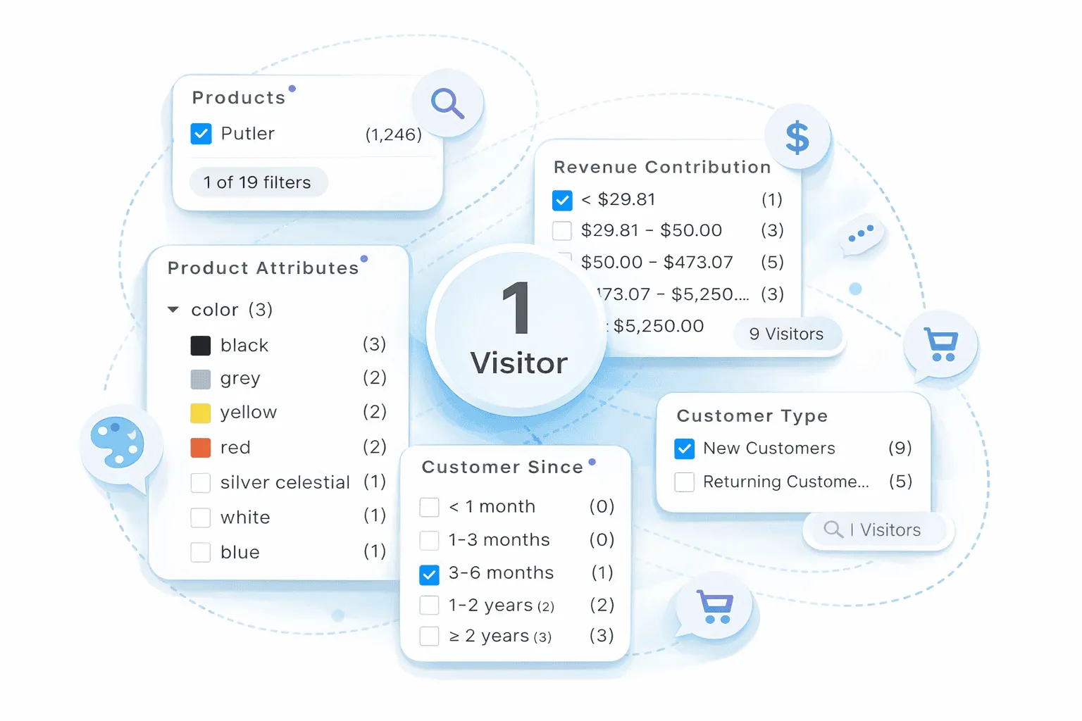 Customer filters