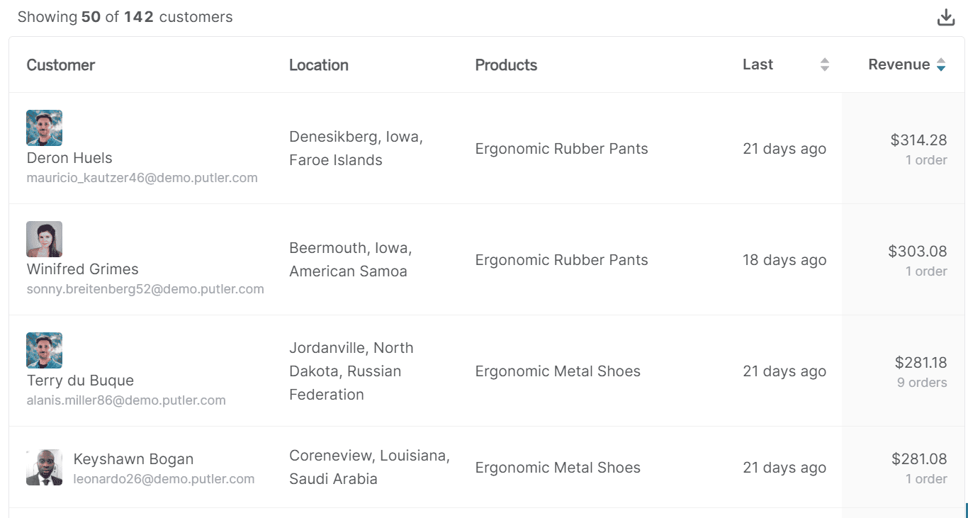 Customer list