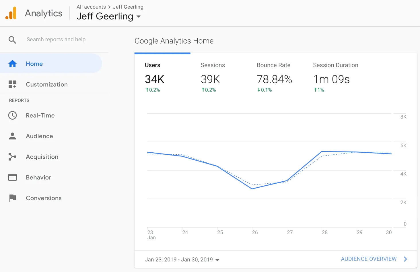 Google Analytics segmentation tools