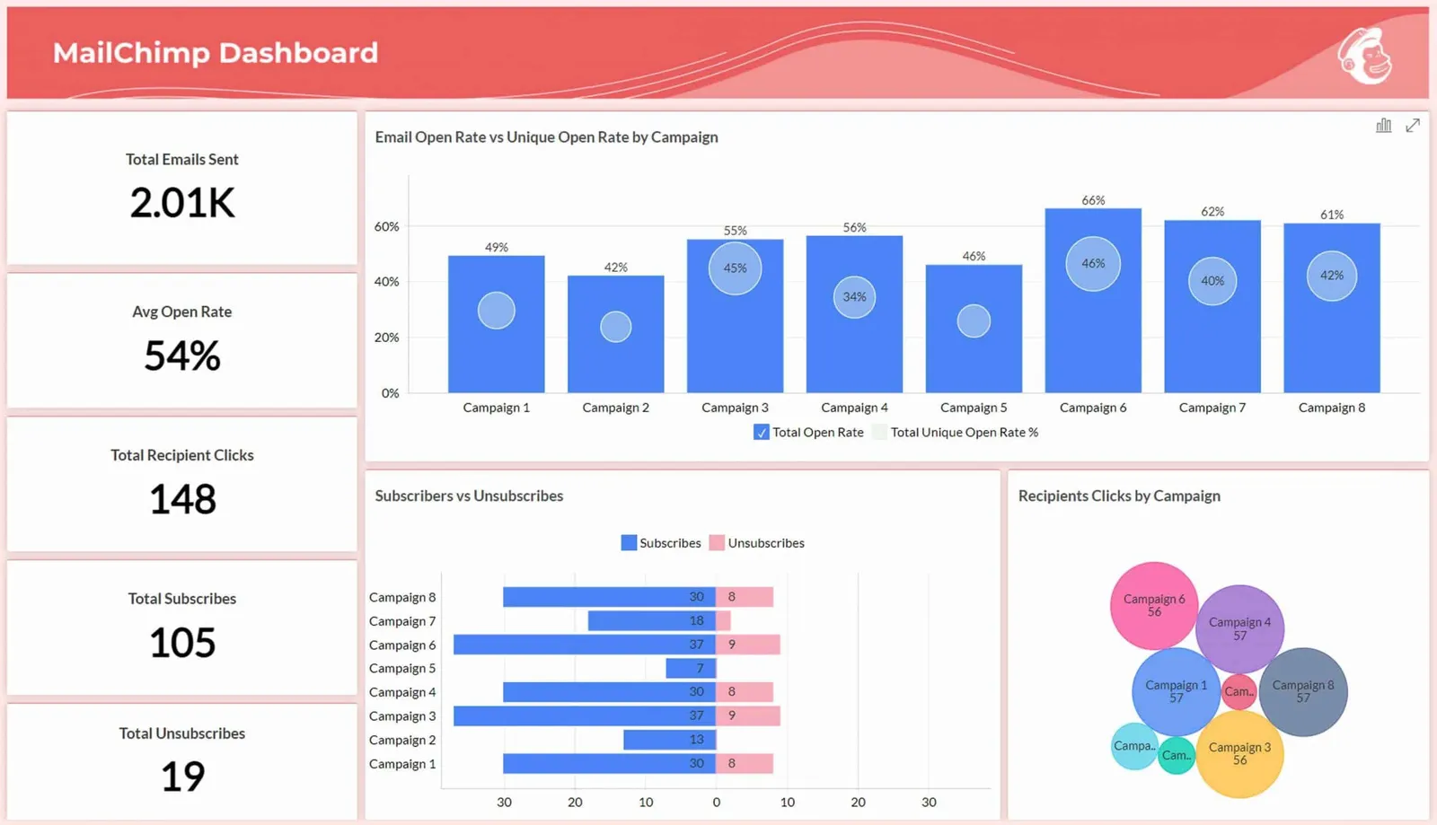 Mailchimp customer segmentation tool