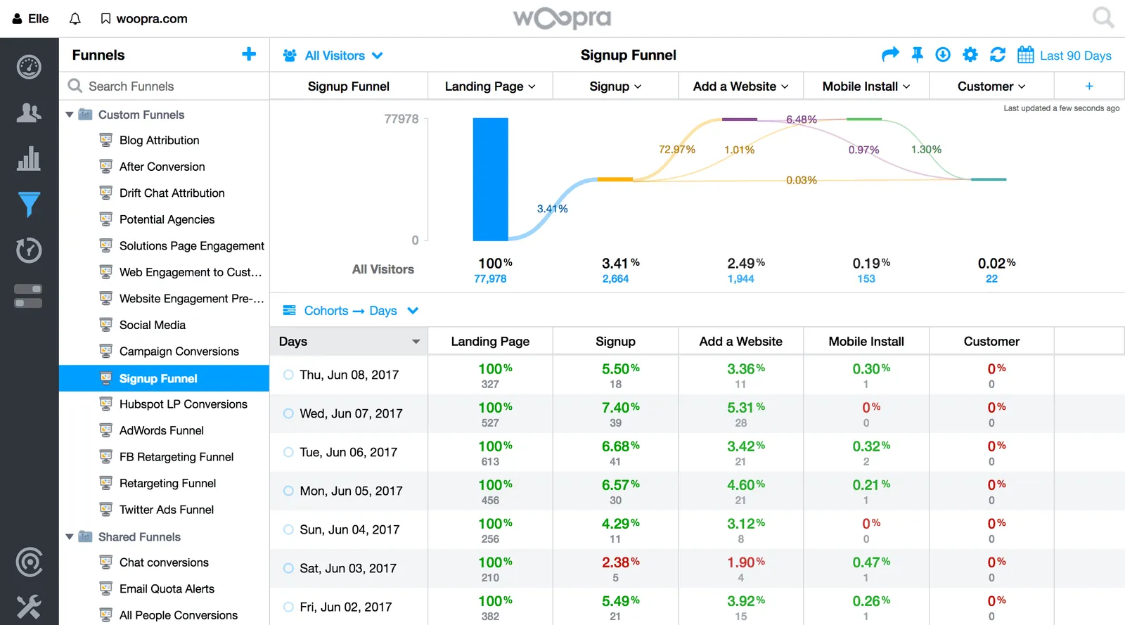 Woopra customer segmentation
