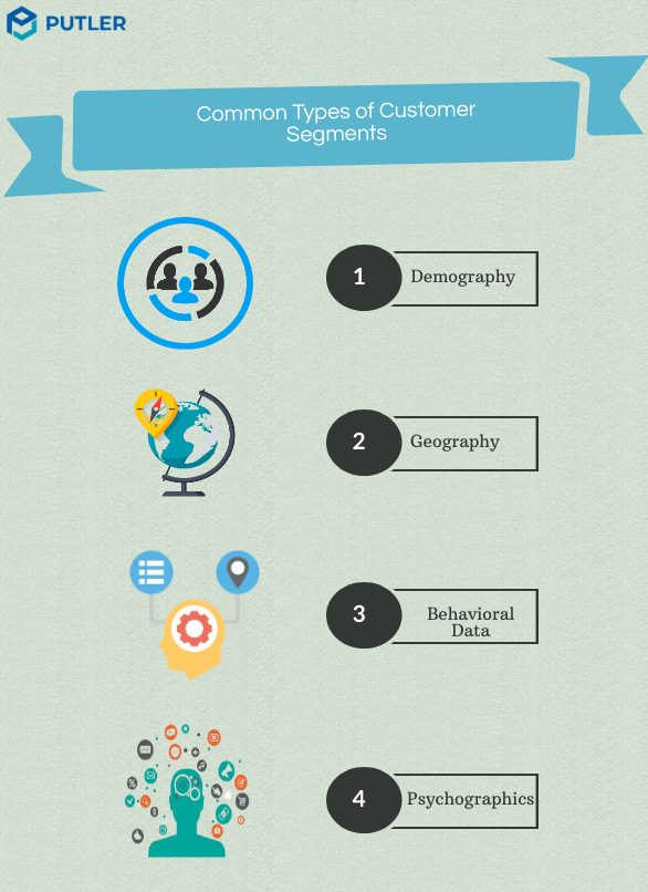 Common types of customer segments