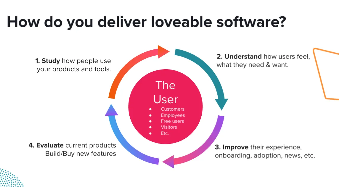Data driven product development
