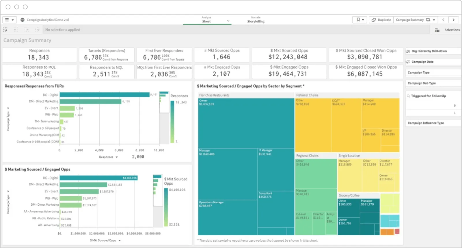 Qlik analytics or healthcare