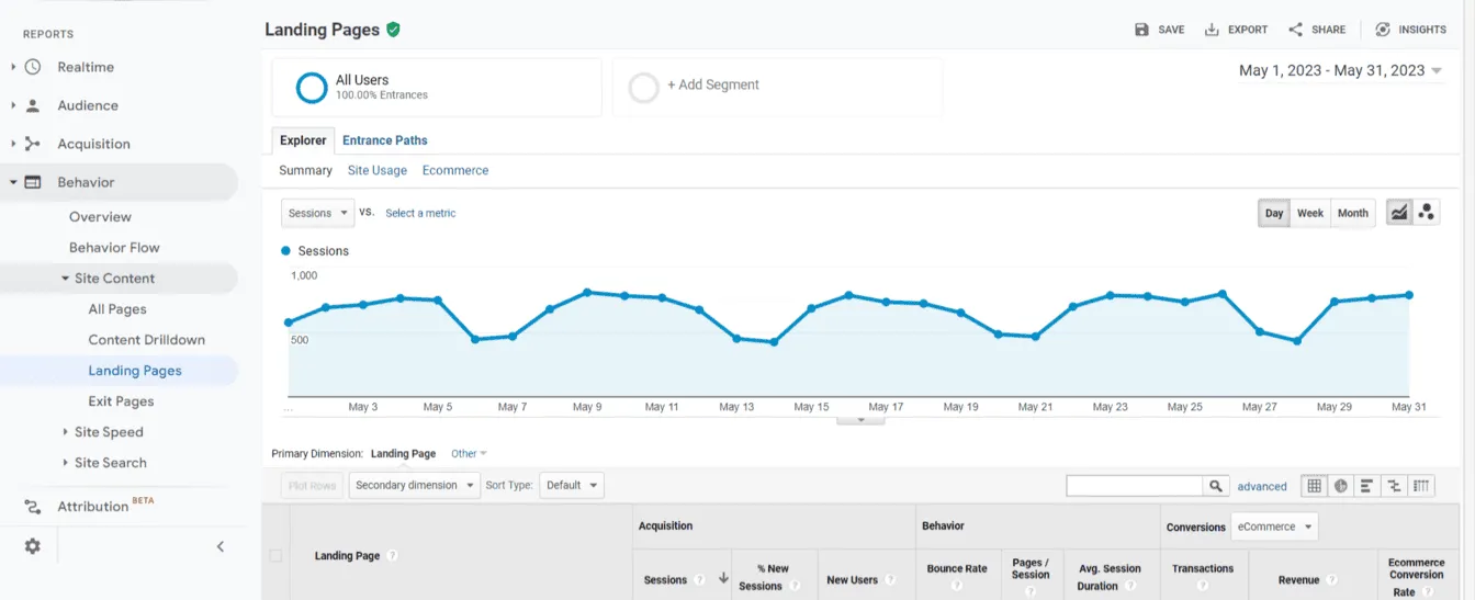 Google Analytics
