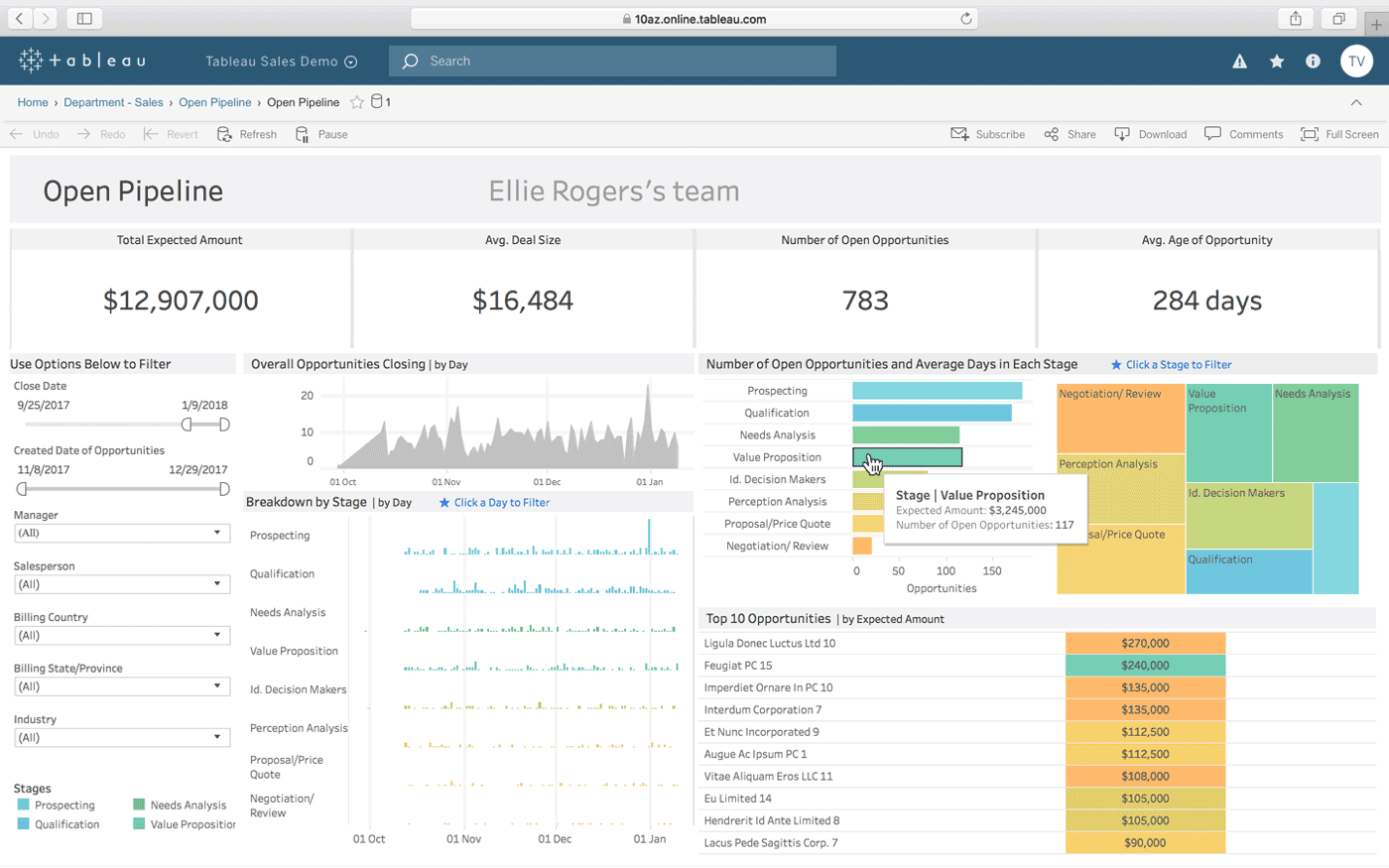 Tableau: analytics for retail