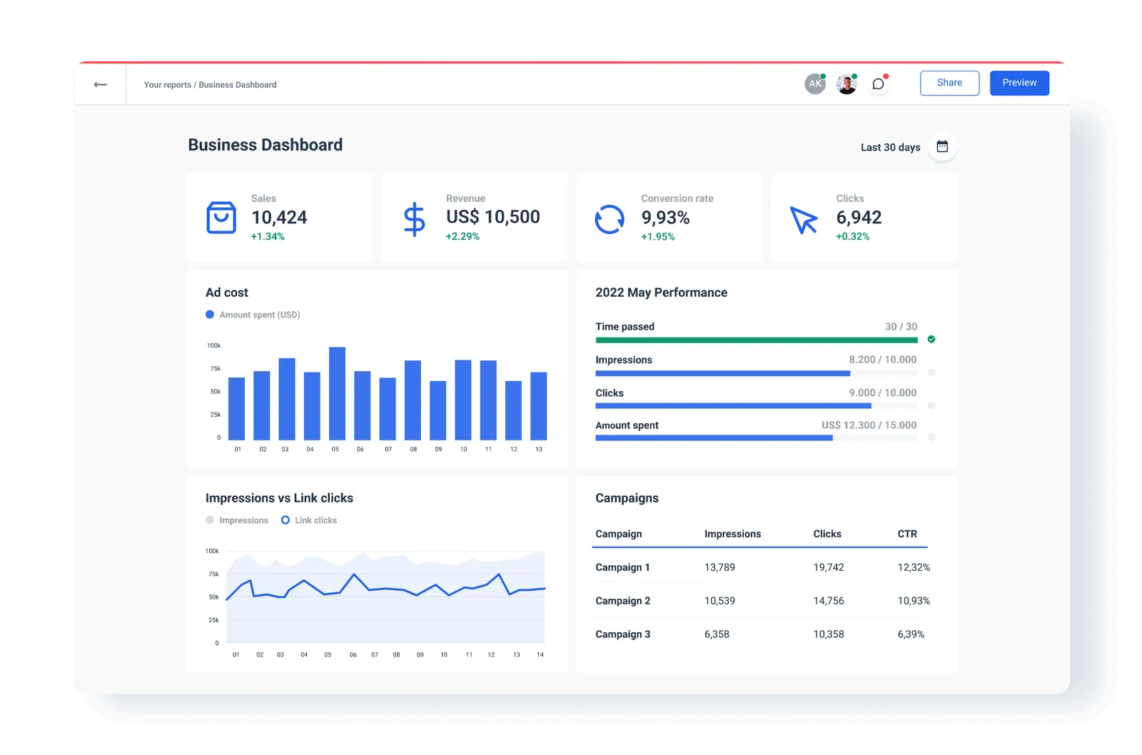 Whatagraph-Dashboard