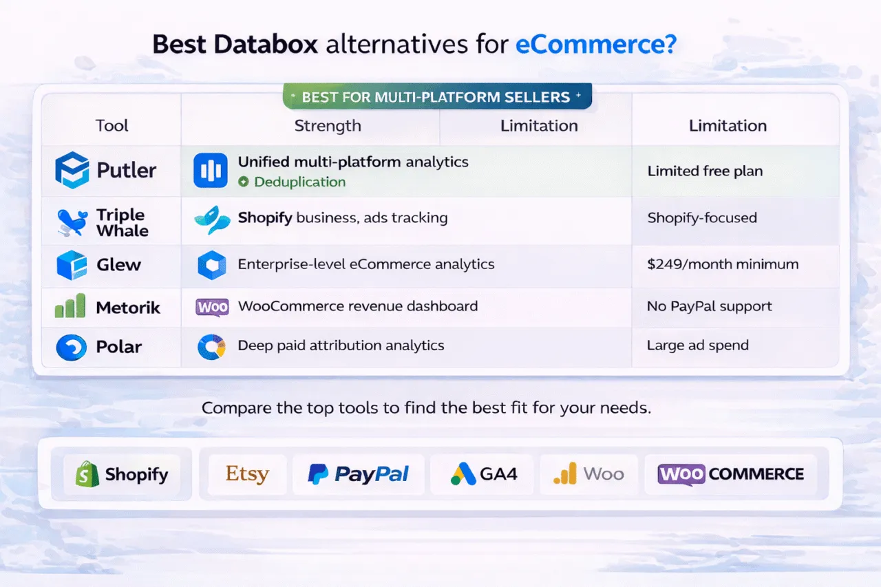 Databox alternatives