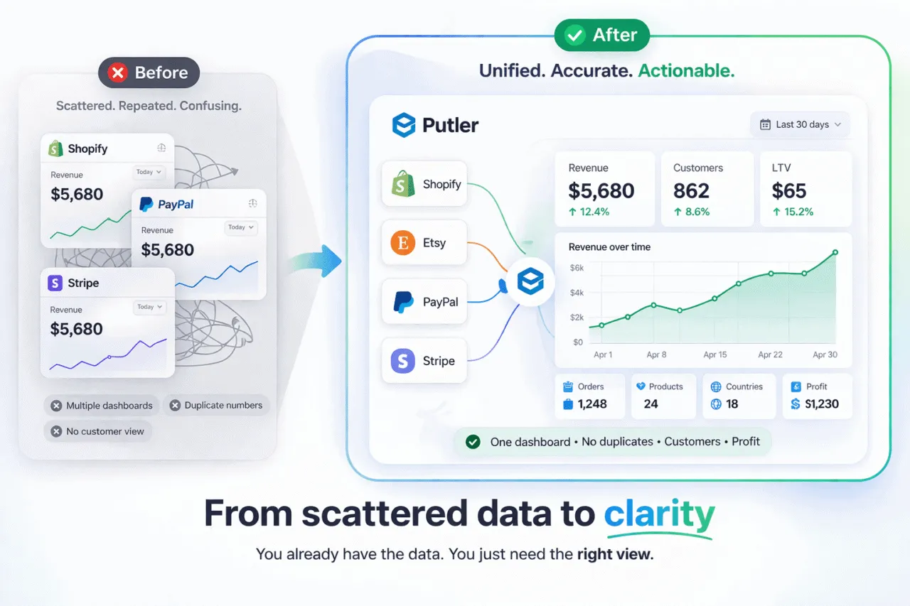 Find the right Databox alternative