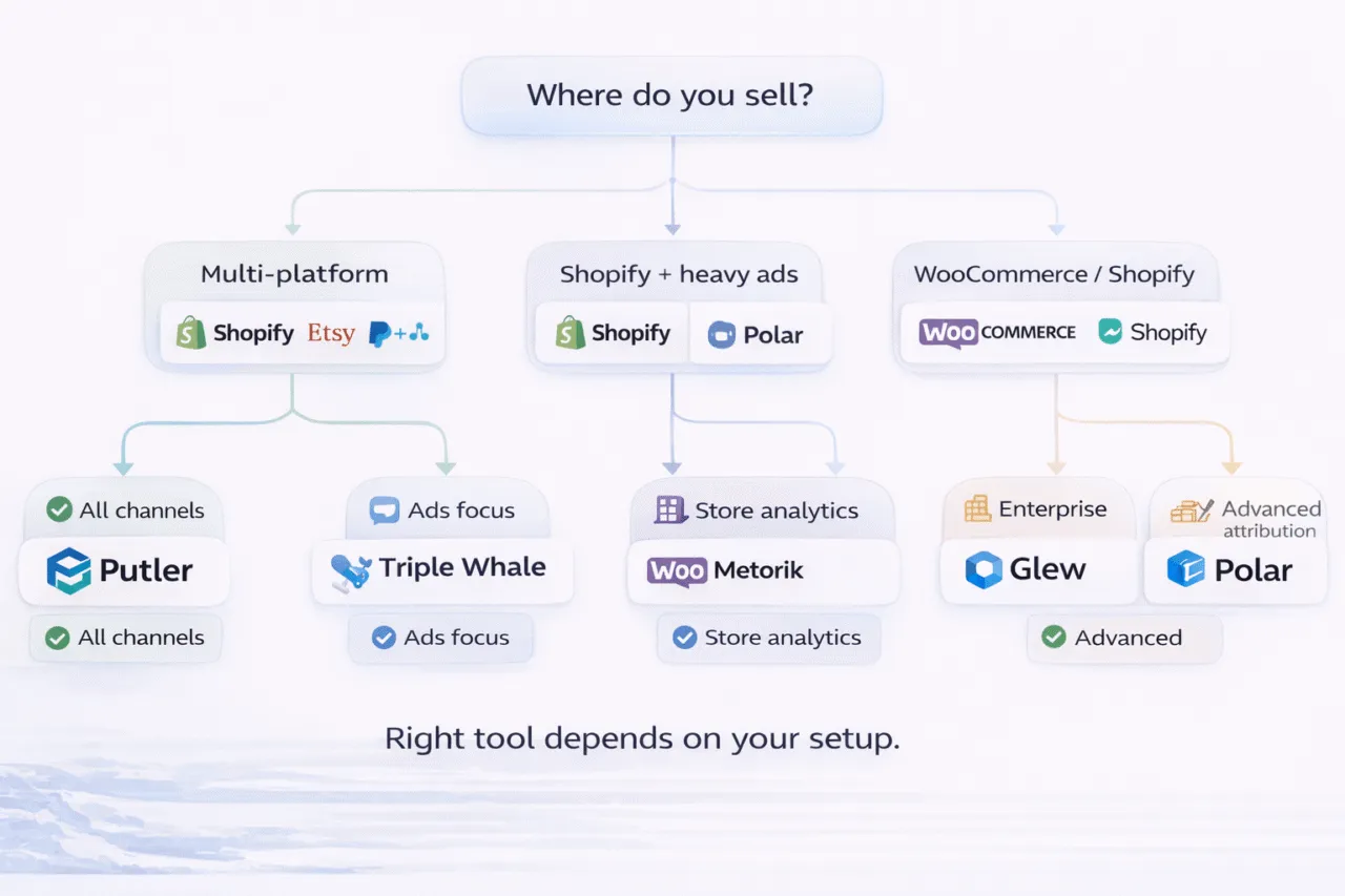 How to choose right Databox alternative