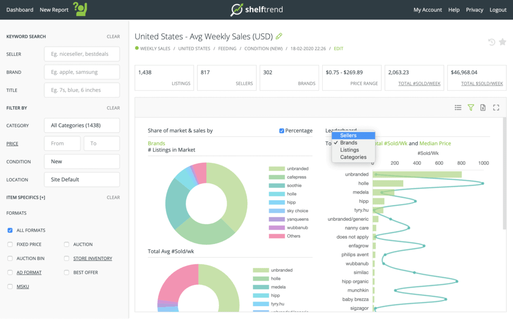 ShelfTrend Dashboard