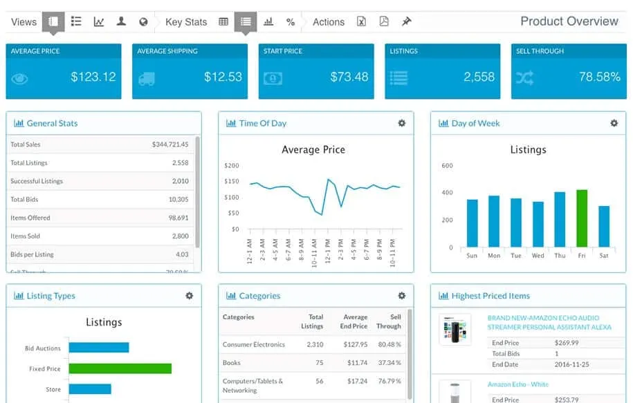 Terapeak dashboard