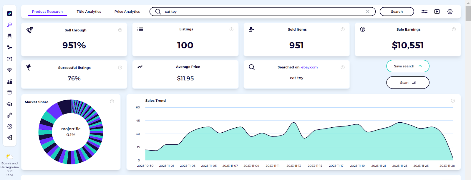 ZIK product research dashboard with sell-through, sold items, earnings, market share, and sales trends