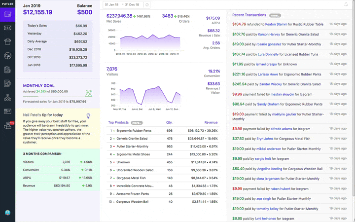 Putler demo showing consolidated eCommerce reports