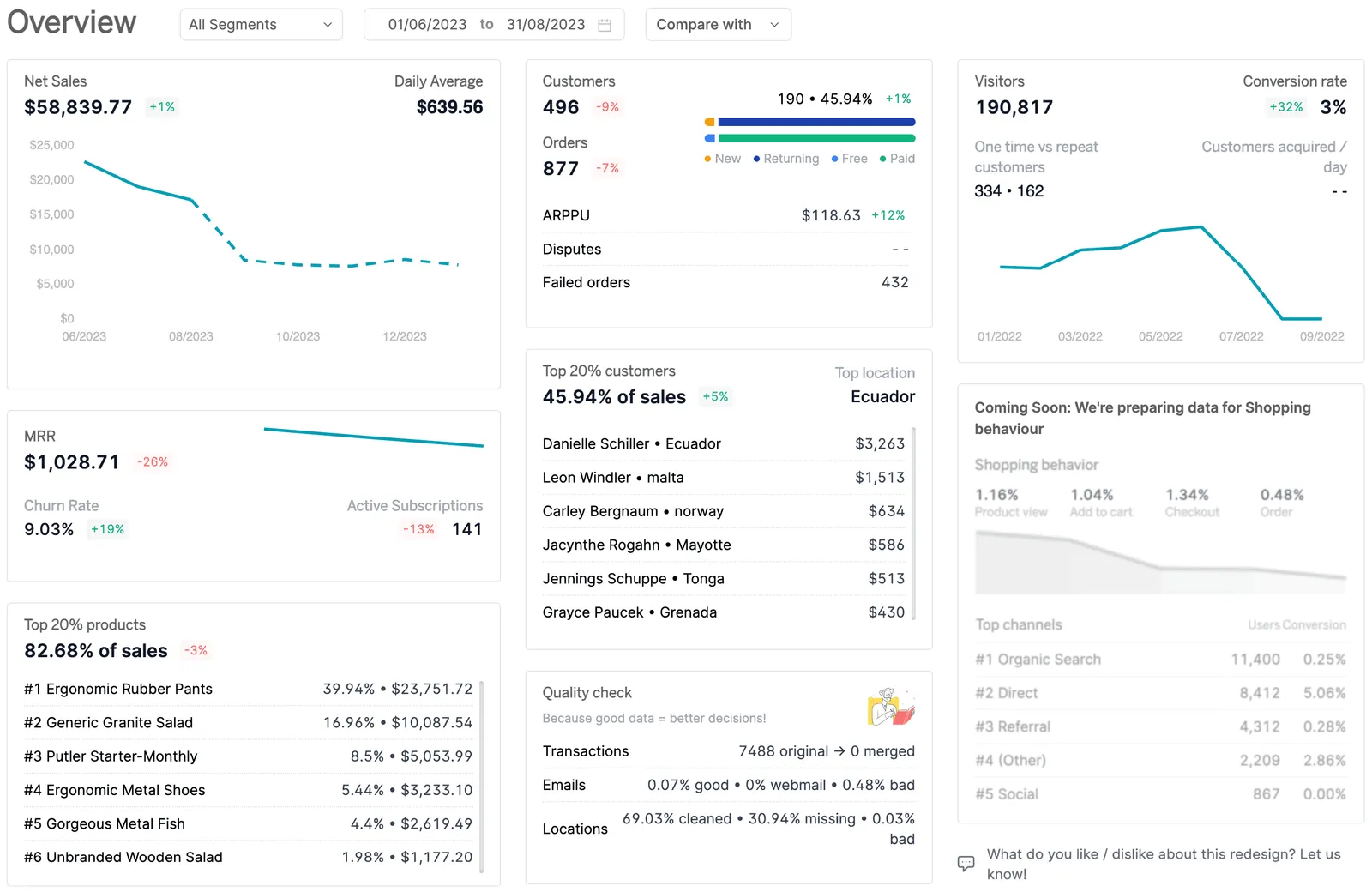 Putler home dashboard with eBay business overview