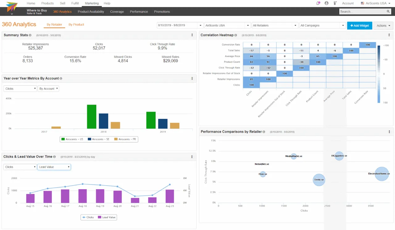 ChannelAdvisor-dashboard