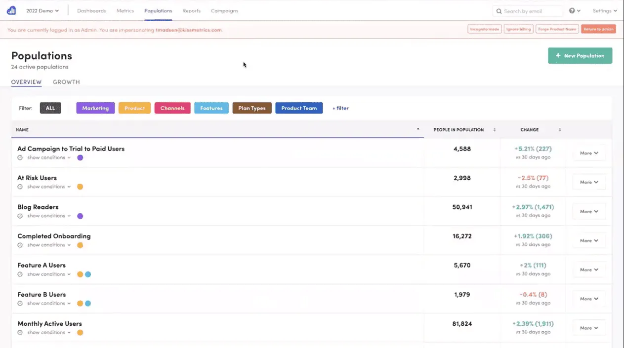 Kissmetrics Dashboard | eCommerce analytics software