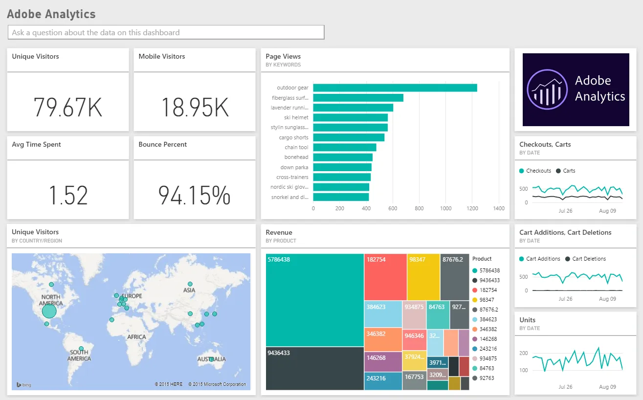 adobe_analytics_dashboard