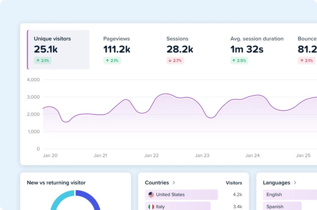 Crazy Egg website analytics dashboard
