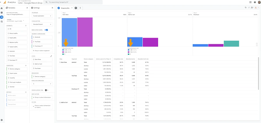 Google Analytics 4 ecommerce funnel exploration
