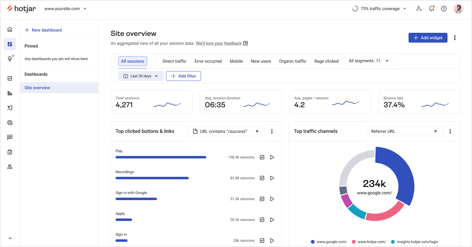 hotjar dashboards