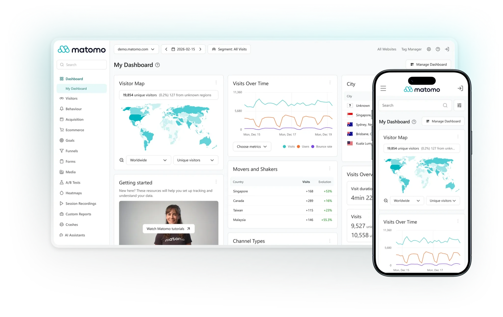 Matomo dashboard on desktop and mobile