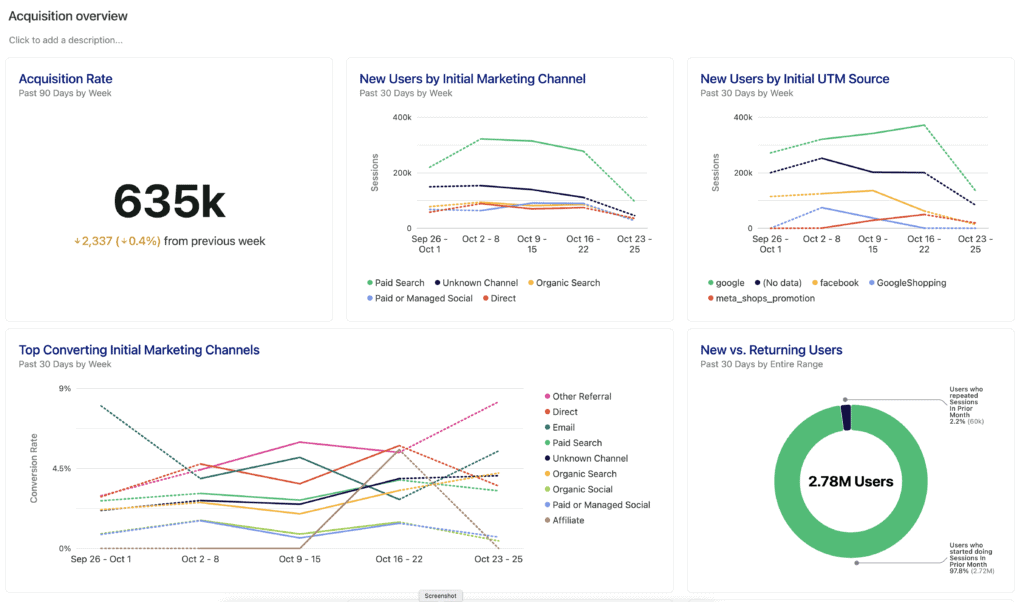 Heap automatic event capture dashboard, now part of Contentsquare