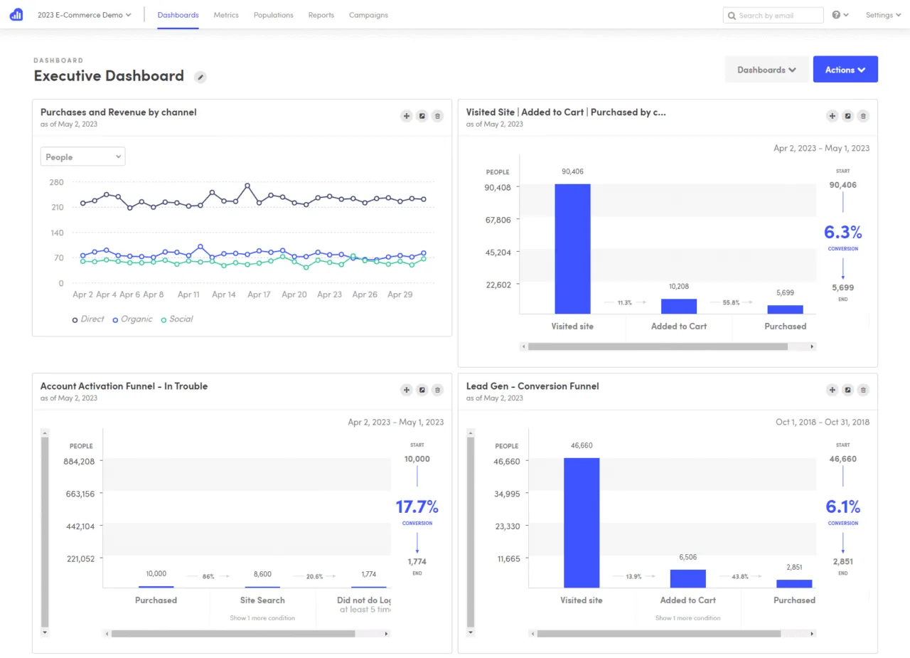 Kissmetrics customer journey tracking dashboard