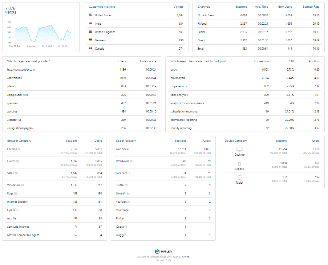 audience dashboard