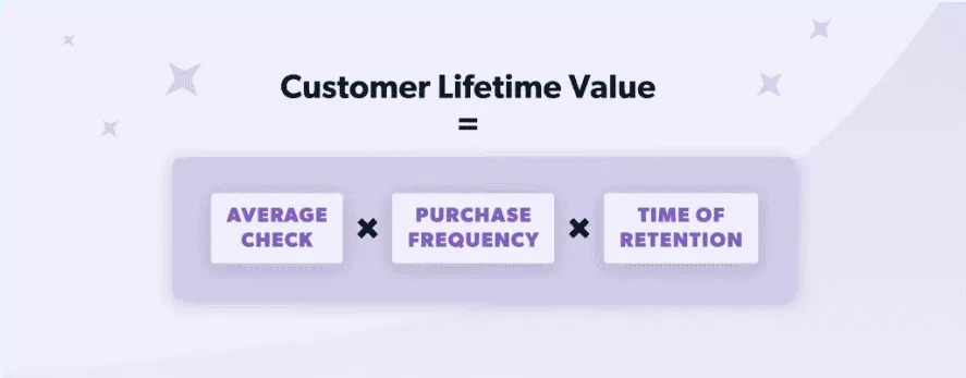LTV for eCommerce growth