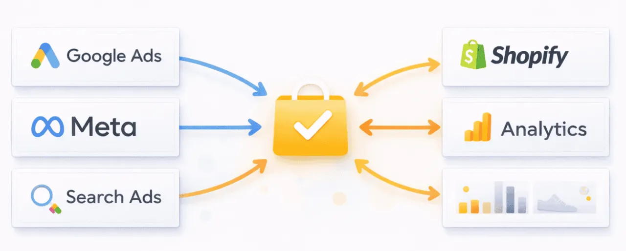 Multiple platforms pointing same purchase