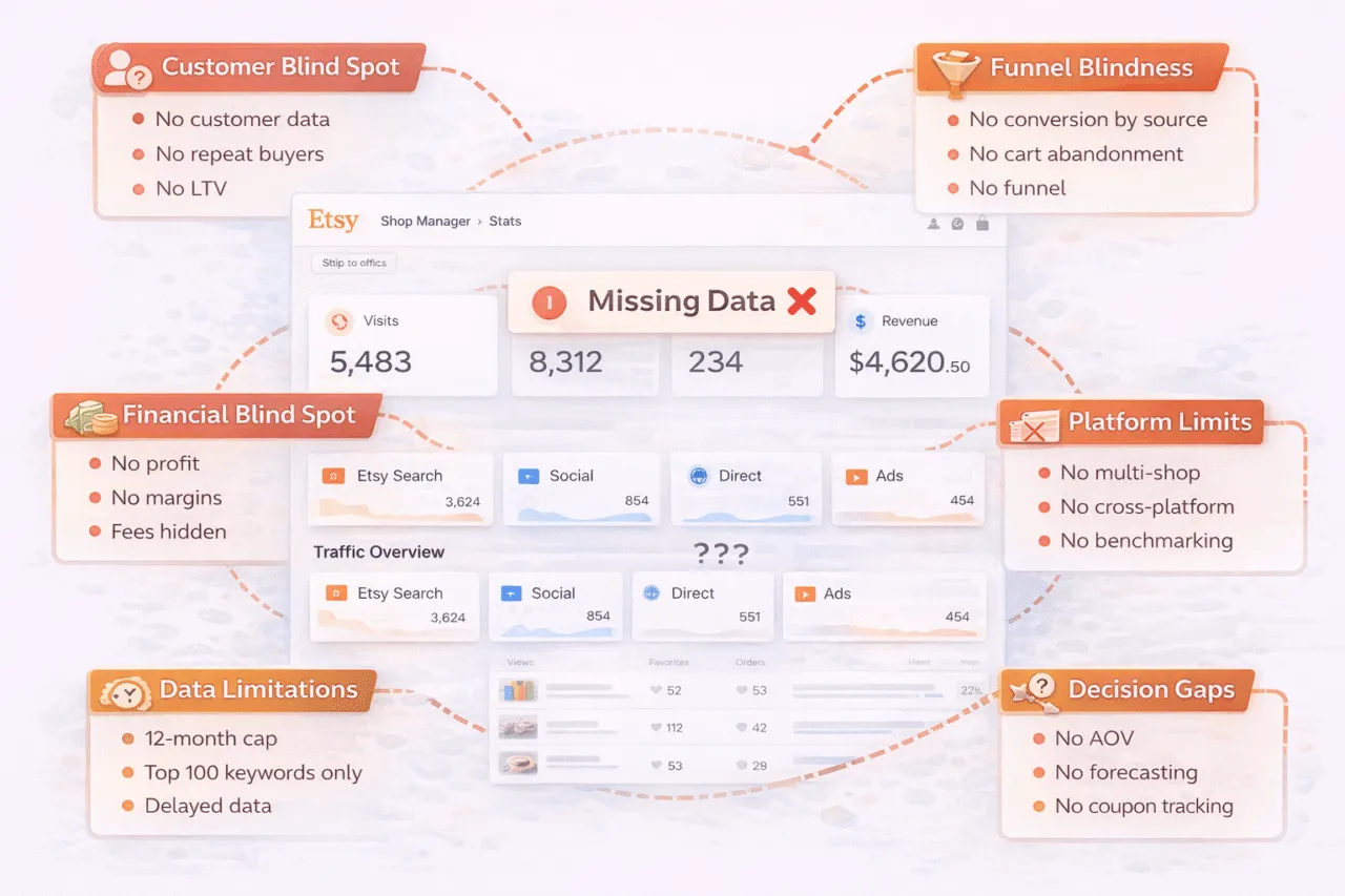Etsy Analytics Limitations