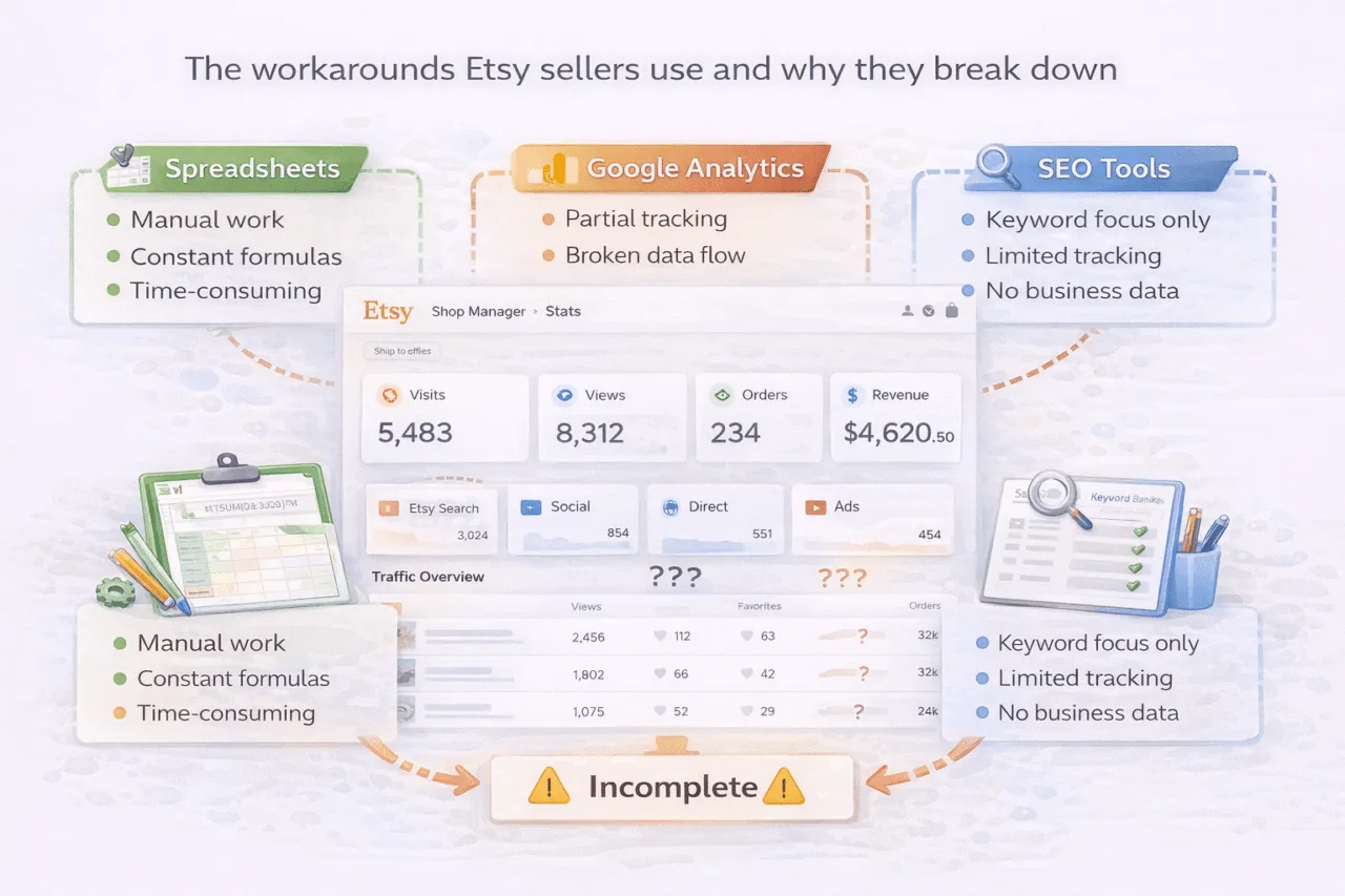 Etsy analytics workrounds