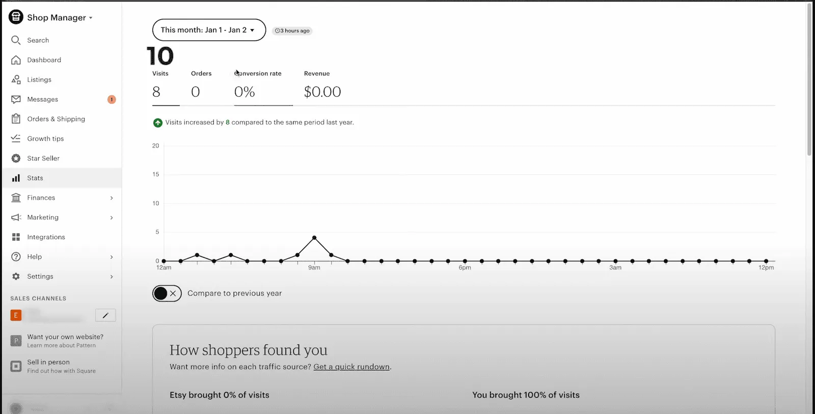Esty Analytics