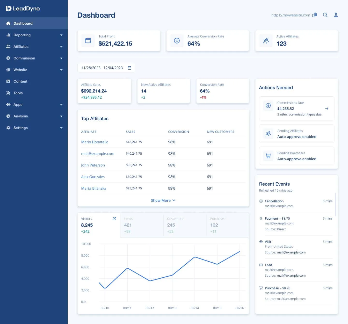 LeadDyno-Dashboard